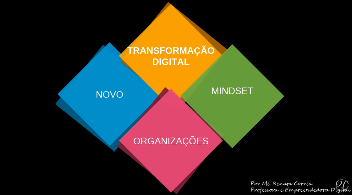 WebinárioTransformação Digital como novo mindset das Organizações